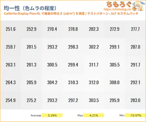 INNOCN GA32V1M MAXレビュー（色ムラ）