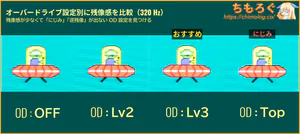 INNOCN GA32V1M MAXレビュー（応答速度の比較）