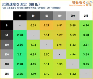 INNOCN GA32V1M MAXレビュー（応答速度の比較）