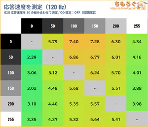 INNOCN GA32V1M MAXレビュー（応答速度の比較）