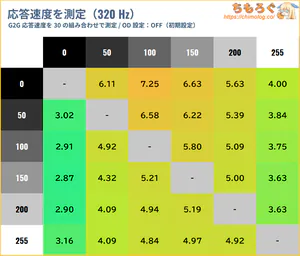 INNOCN GA32V1M MAXレビュー（応答速度の比較）