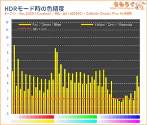 INNOCN GA32V1M MAXレビュー（HDR時の色精度）