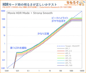 INNOCN GA32V1M MAXレビュー（PQ EOTF）