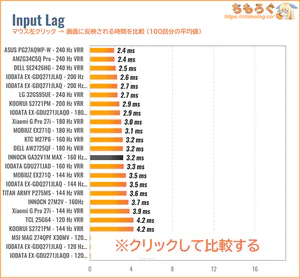 INNOCN GA32V1M MAXレビュー（入力遅延の比較）