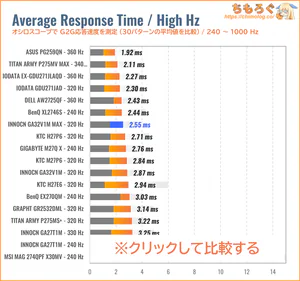 INNOCN GA32V1M MAXレビュー（240Hz～ 応答速度の比較）