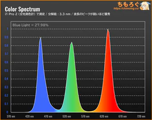 INNOCN GA32V1M MAXレビュー（スペクトラム）