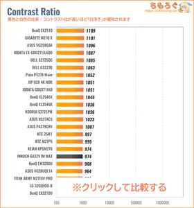 INNOCN GA32V1M MAXレビュー（コントラスト比の比較）