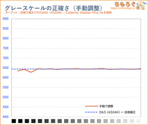 手動で調整後の色温度