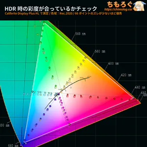 MSI MAG 321UP X24レビュー(HDR時の色精度)