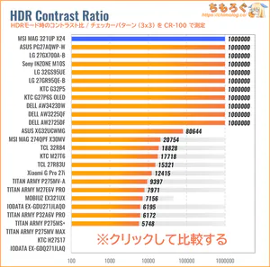 MSI MAG 321UP X24レビュー(HDRのコントラスト比)