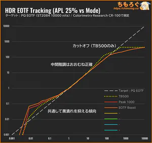 MSI MAG 321UP X24レビュー(PQ EOTF)