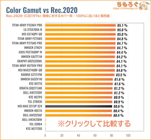 MSI MAG 321UP X24レビュー(Rec.2020カバー率の比較)
