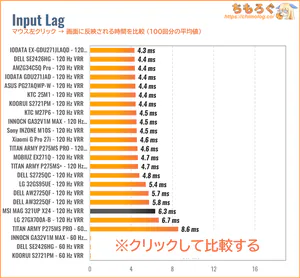MSI MAG 321UP X24レビュー(入力遅延の比較)