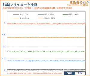 TITAN ARMY P275MS PROレビュー（フリッカーフリー）