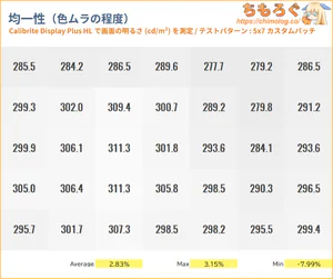 TITAN ARMY P275MS PROレビュー（色ムラ）