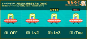 TITAN ARMY P275MS PROレビュー（応答速度の比較）