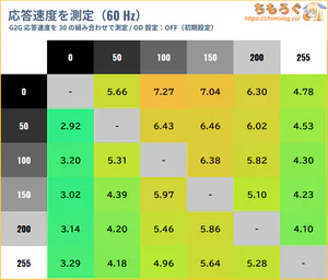TITAN ARMY P275MS PROレビュー（応答速度の比較）