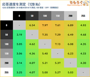 TITAN ARMY P275MS PROレビュー（応答速度の比較）