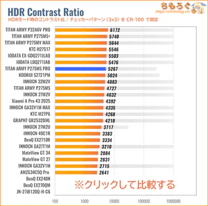 TITAN ARMY P275MS PROレビュー（HDRのコントラスト比）