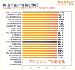 TITAN ARMY P275MS PROレビュー（Rec.2020カバー率の比較）