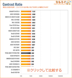 TITAN ARMY P275MS PROレビュー（コントラスト比の比較）