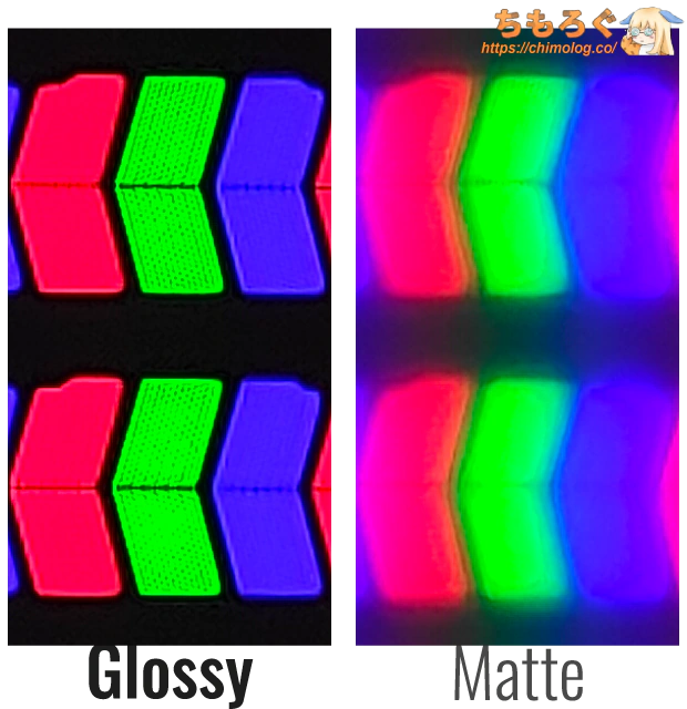 光沢パネル（Glossy）とマット加工（Matte）