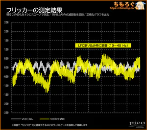 AOC Q27G4ZMN/11レビュー（VRRフリッカー）