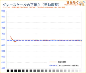 手動で調整後の色温度