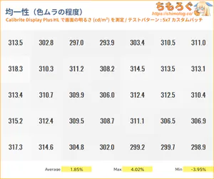AOC Q27G4ZMN/11レビュー（色ムラ）