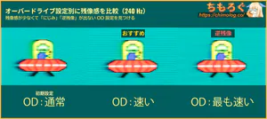 AOC Q27G4ZMN/11レビュー（応答速度の比較）