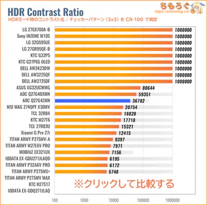 AOC Q27G4ZMN/11レビュー（HDRのコントラスト比）