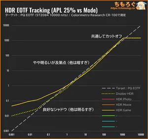 AOC Q27G4ZMN/11レビュー（PQ EOTF）