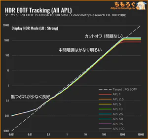 AOC Q27G4ZMN/11レビュー（PQ EOTF）