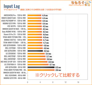 AOC Q27G4ZMN/11レビュー（入力遅延の比較）