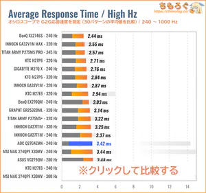 AOC Q27G4ZMN/11レビュー（240Hz～ 応答速度の比較）