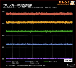 INNOCN CB27U1レビュー（フリッカーフリー）