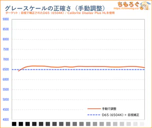 手動で調整後の色温度