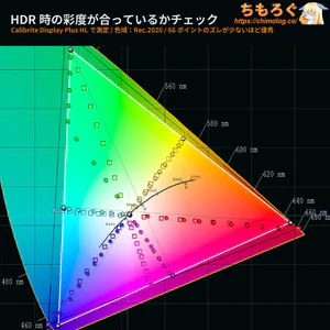 INNOCN CB27U1レビュー（HDR時の色精度）