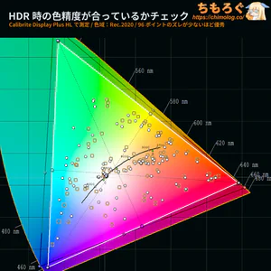 INNOCN CB27U1レビュー（HDR時の色精度）