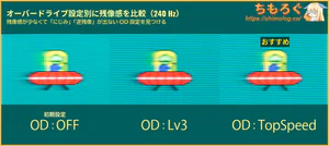INNOCN CB27U1レビュー（応答速度の比較）
