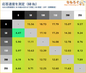 INNOCN CB27U1レビュー（応答速度の比較）