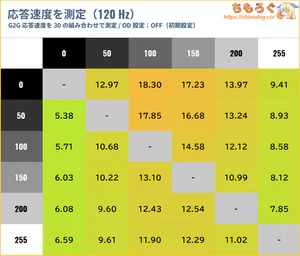 INNOCN CB27U1レビュー（応答速度の比較）