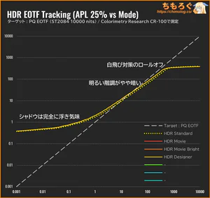 INNOCN CB27U1レビュー（PQ EOTF）
