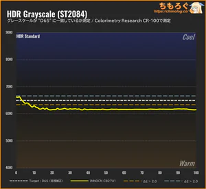 INNOCN CB27U1レビュー（HDR時の色精度）