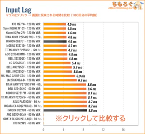INNOCN CB27U1レビュー（入力遅延の比較）