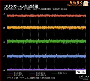 IODATA EX-GDQ271JAレビュー（フリッカーフリー）