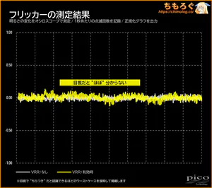 IODATA EX-GDQ271JAレビュー（VRRフリッカー）