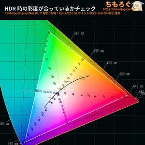 IODATA EX-GDQ271JAレビュー（HDR時の色精度）
