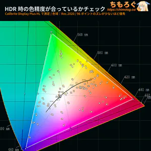 IODATA EX-GDQ271JAレビュー（HDR時の色精度）