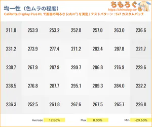 IODATA EX-GDQ271JAレビュー（色ムラ）